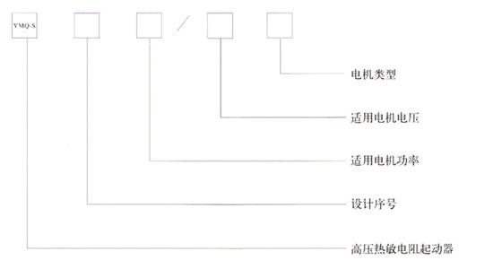 熱敏電阻軟起動(dòng)型號(hào)說(shuō)明