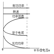 LPϵoֹM(jn)a(b)